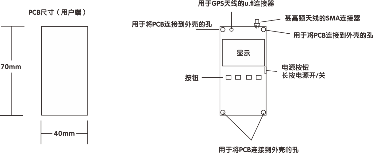 操作說明