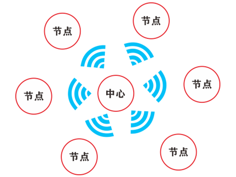無(wú)線多點(diǎn)測(cè)溫系統(tǒng)
