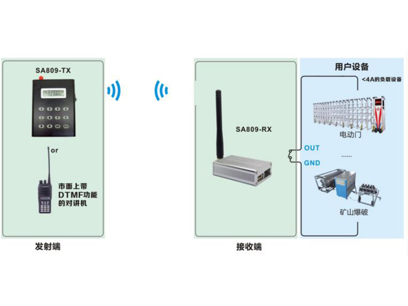 DTMF解碼對講機(jī)遠(yuǎn)程開關(guān)量控制