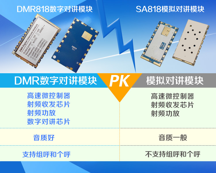 DMR數(shù)字對講機模塊與模擬對講機模塊的區(qū)別