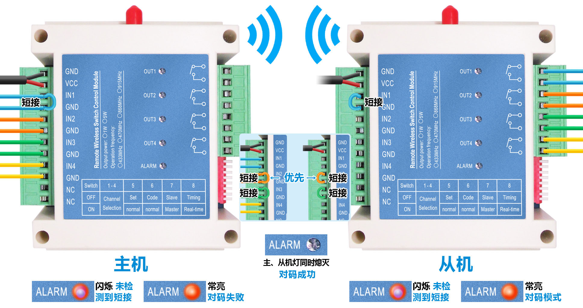 有成功檢測(cè)到某個(gè)對(duì)碼通道短接到GND，則ALT LED 燈一直點(diǎn)亮，表示正處于對(duì)碼模式。