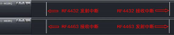 433MHz 、1.2Kbps 、20KHz 頻偏 RF4463 和 RF4432 中斷