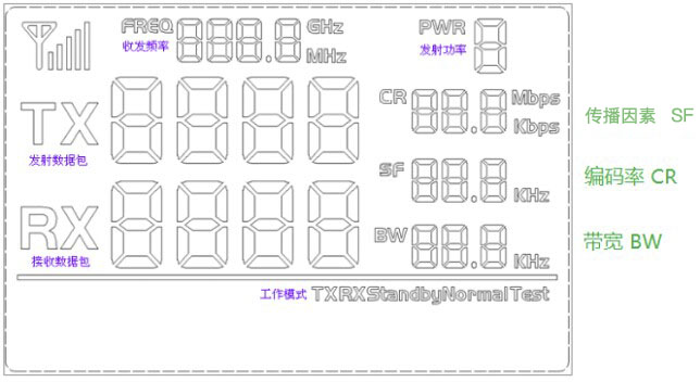 SX1262無(wú)線模塊DEMO演示板 LCD界面解析圖