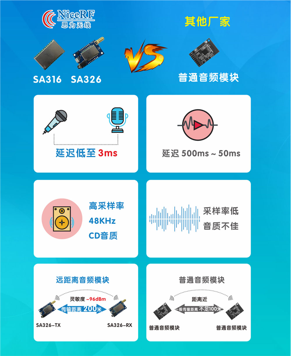 思為無線的無線音頻模塊優(yōu)勢(shì)對(duì)比圖