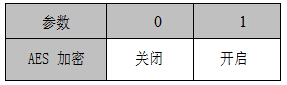 設(shè)置是否開(kāi)啟 AES 加密