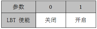 設(shè)置是否開(kāi)啟LBT 使能