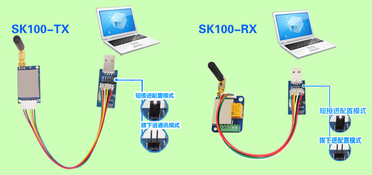 開關(guān)量模塊SK100-TX、SK100-RX切換到配置模式