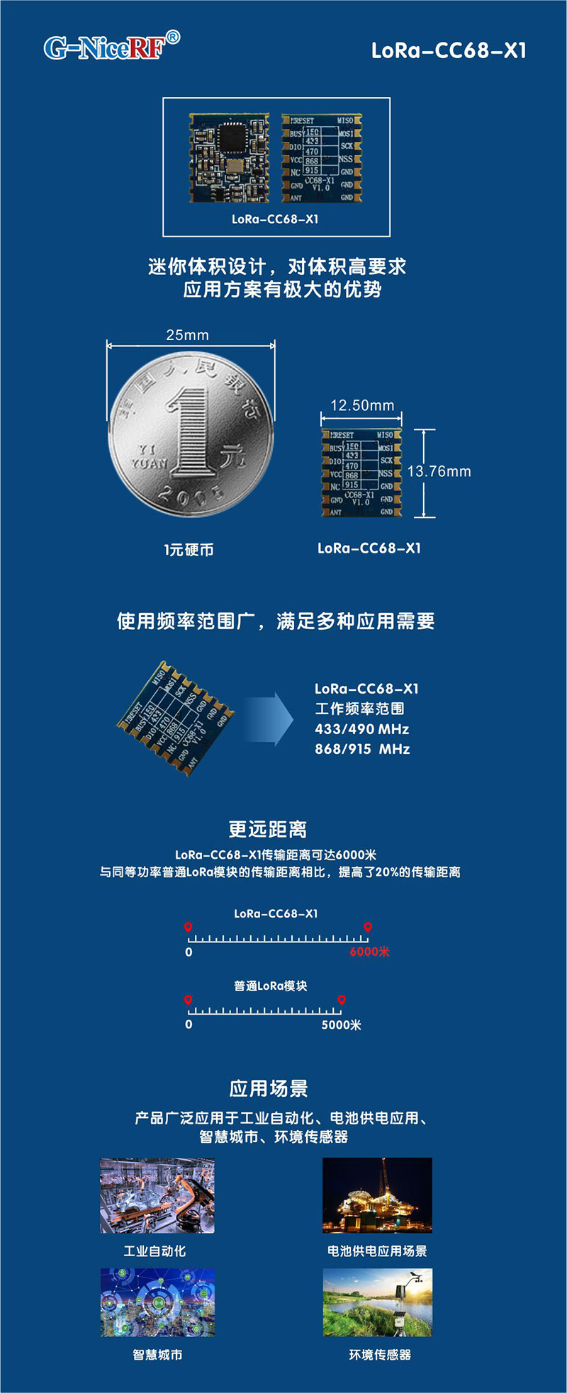 LoRa無(wú)線收發(fā)模塊LoRa-CC68-X1