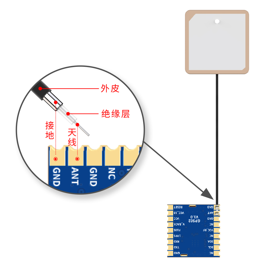 GPS/北斗定位模塊GPS02-UBX